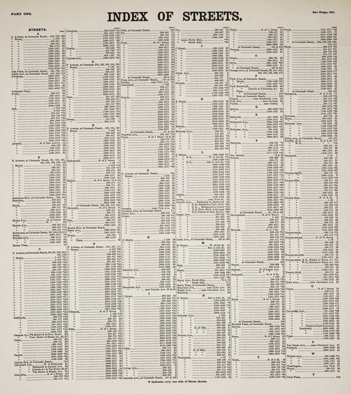 1906 Fire Insurance Maps and Atlas of San Diego, California
